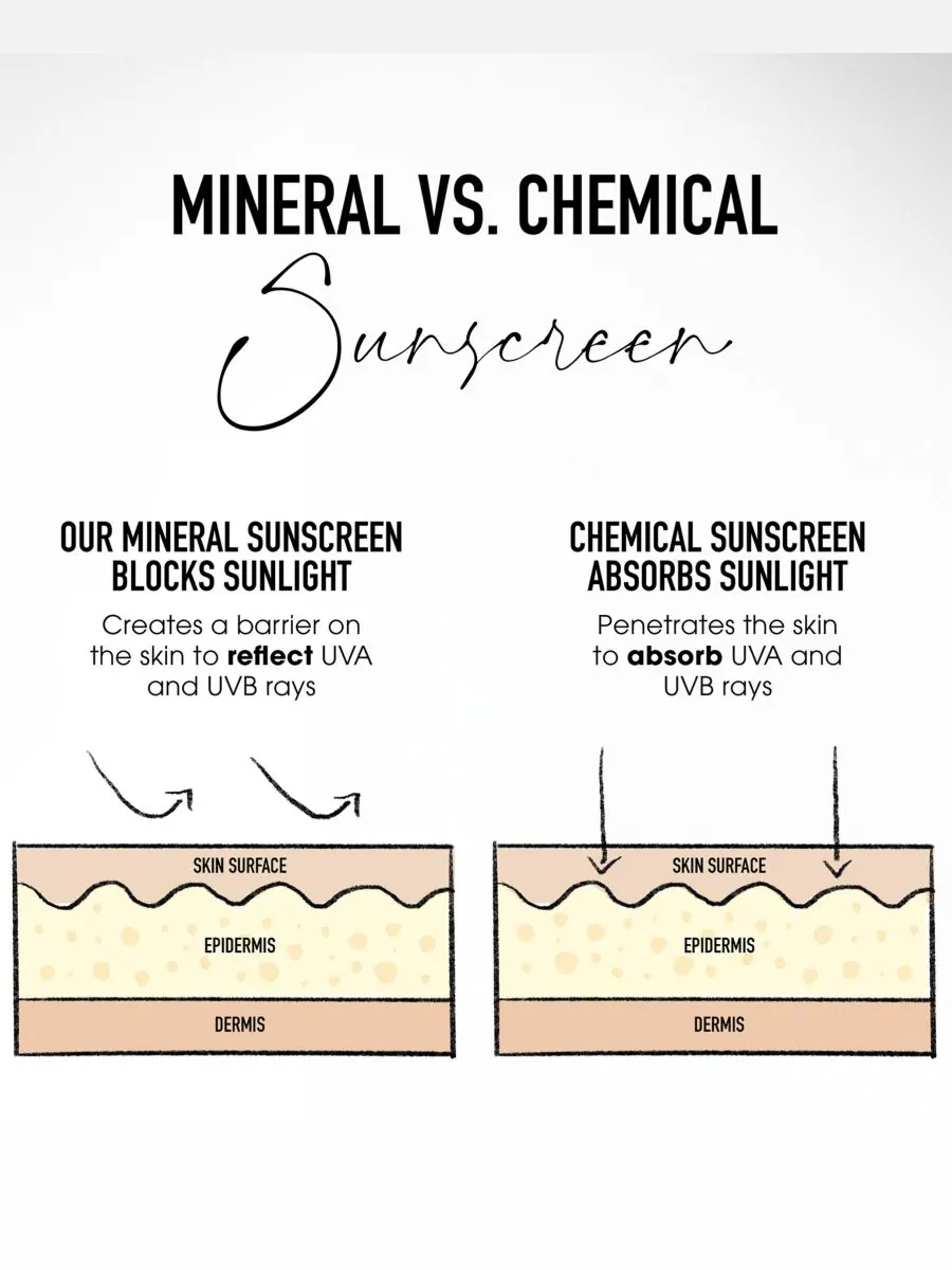 Крем для лица SPF BAREMINERALS Увлажняющий COMPLEXION RESCUE с натуральным матирующим эффектом и — изображение 7 из 10