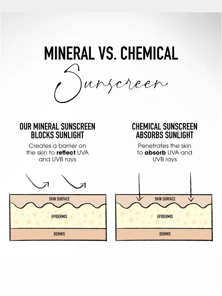 Крем для лица SPF BAREMINERALS Увлажняющий COMPLEXION RESCUE с натуральным матирующим эффектом и — изображение 5 из 10