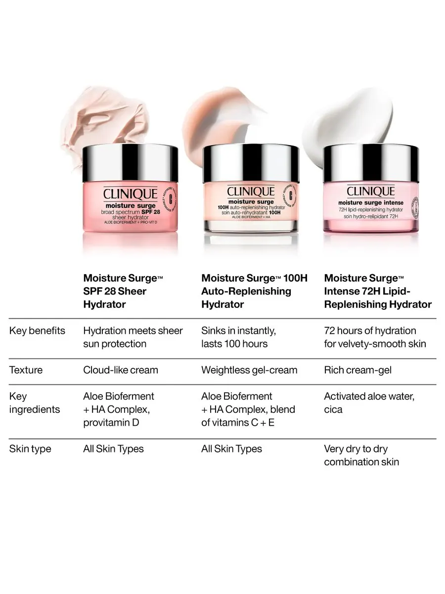 Крем для лица SPF28 CLINIQUE Увлажняющий Moisture Surge Broad Spectrum Sheer Hydrator — изображение 10 из 10