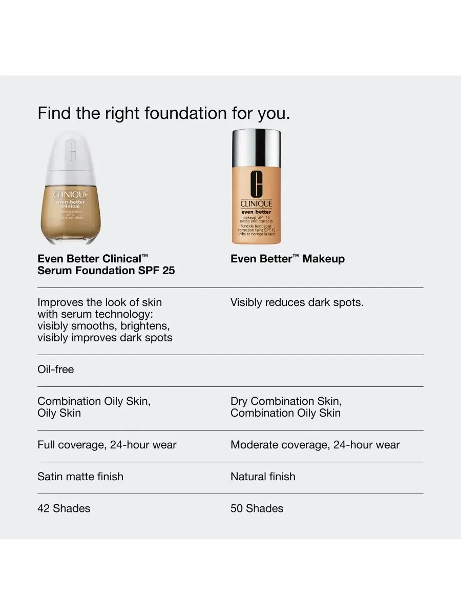 Коллекция косметики «Еще лучше» Clinique, wn 64 butterscotch — изображение 8 из 9