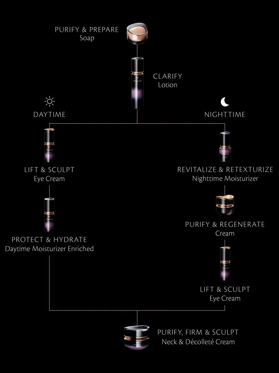 Лосьон Cle De Peau Beaute — Synactif, 119 г — изображение 5 из 5