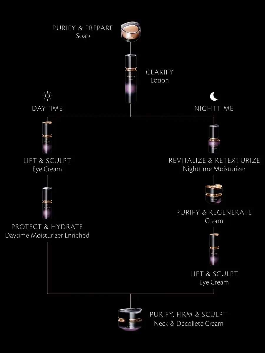 Лосьон Cle De Peau Beaute — Clé de Beauté Synactif — изображение 5 из 5