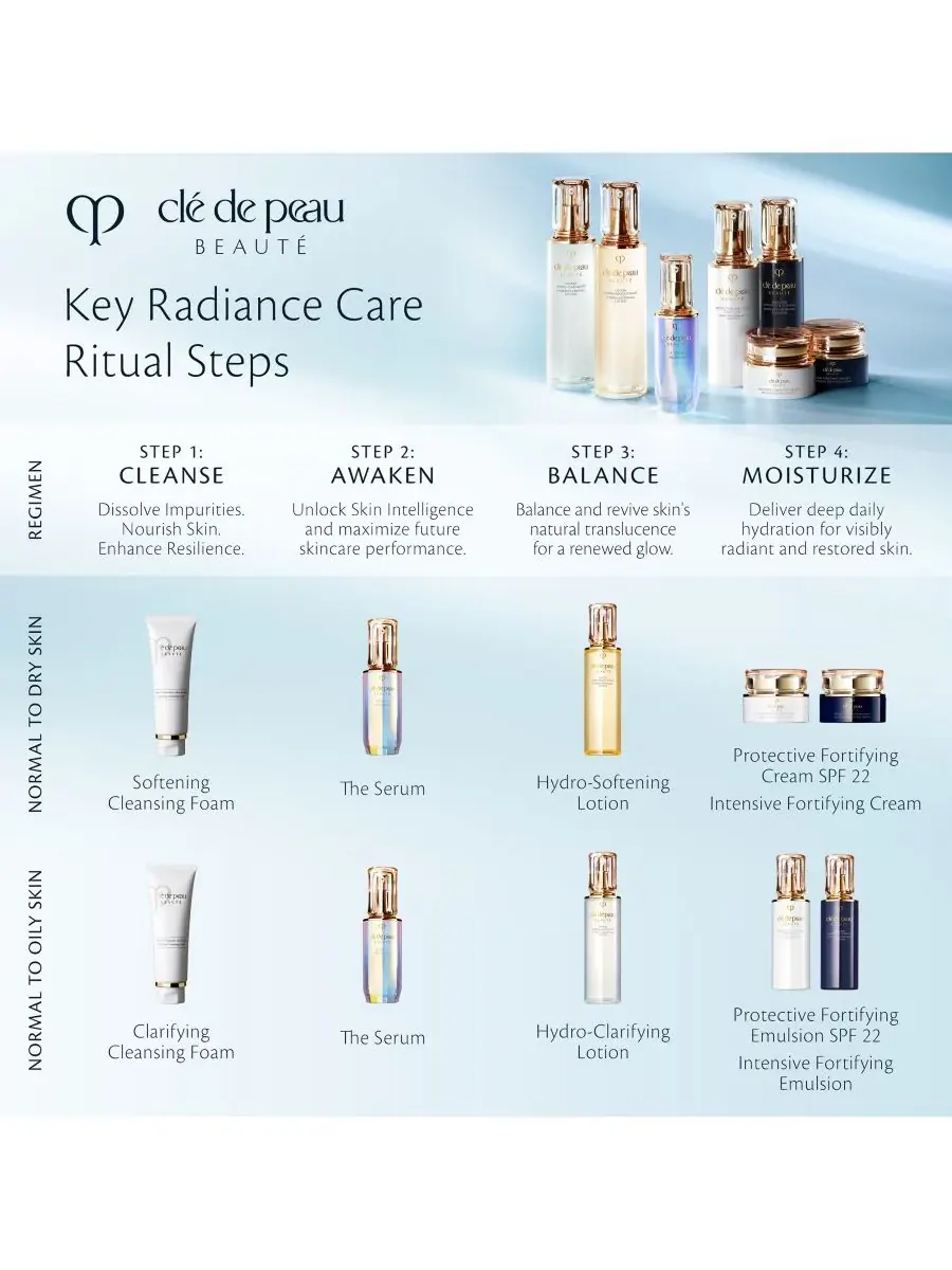 Пенка для умывания Cle De Peau Beaute — Clé de Beauté Очищающая, 120 мл — изображение 5 из 5