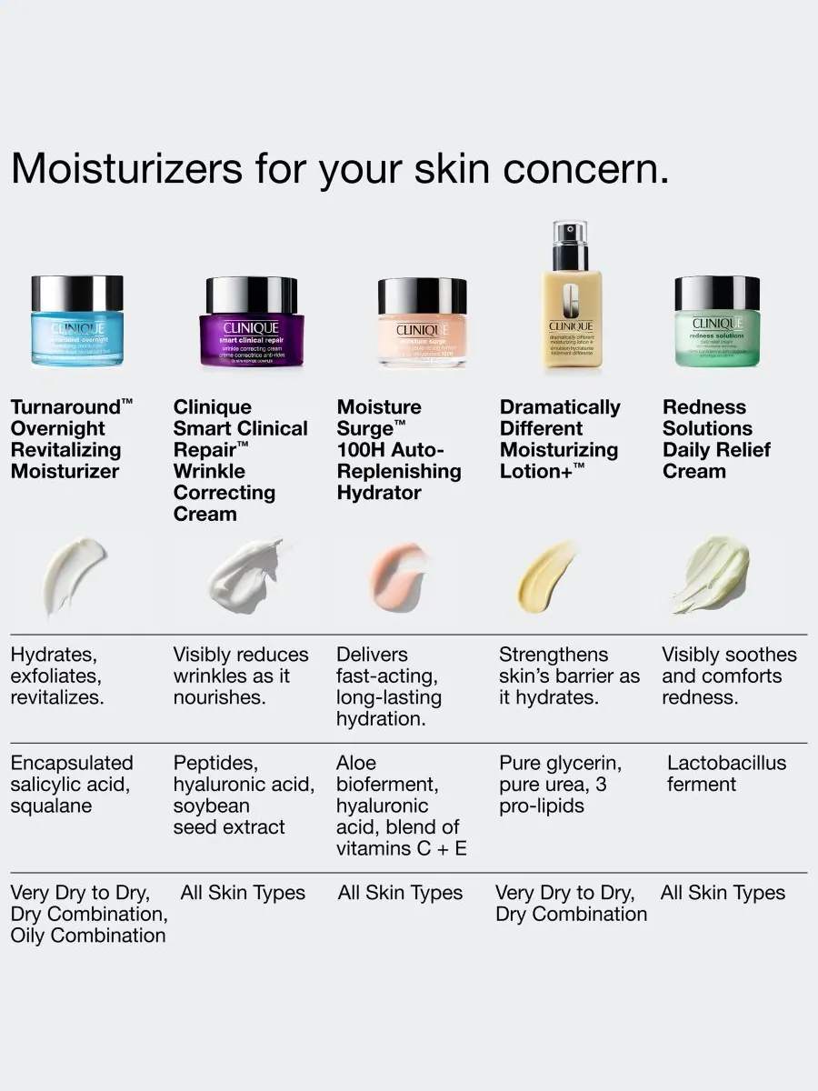 Сыворотка Clinique — Увлажняющий ночной Turnaround Overnight Revitalizing Moisturizer, 50 мл — изображение 8 из 9