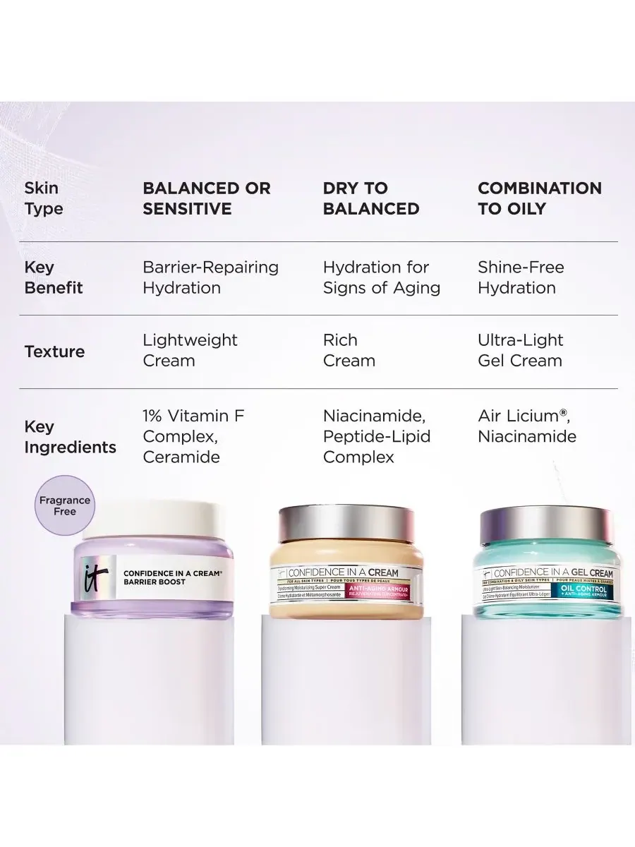 IT Cosmetics Крем для укрепления защитного барьера кожи Confidence In A Cream, 57 г — изображение 6 из 6