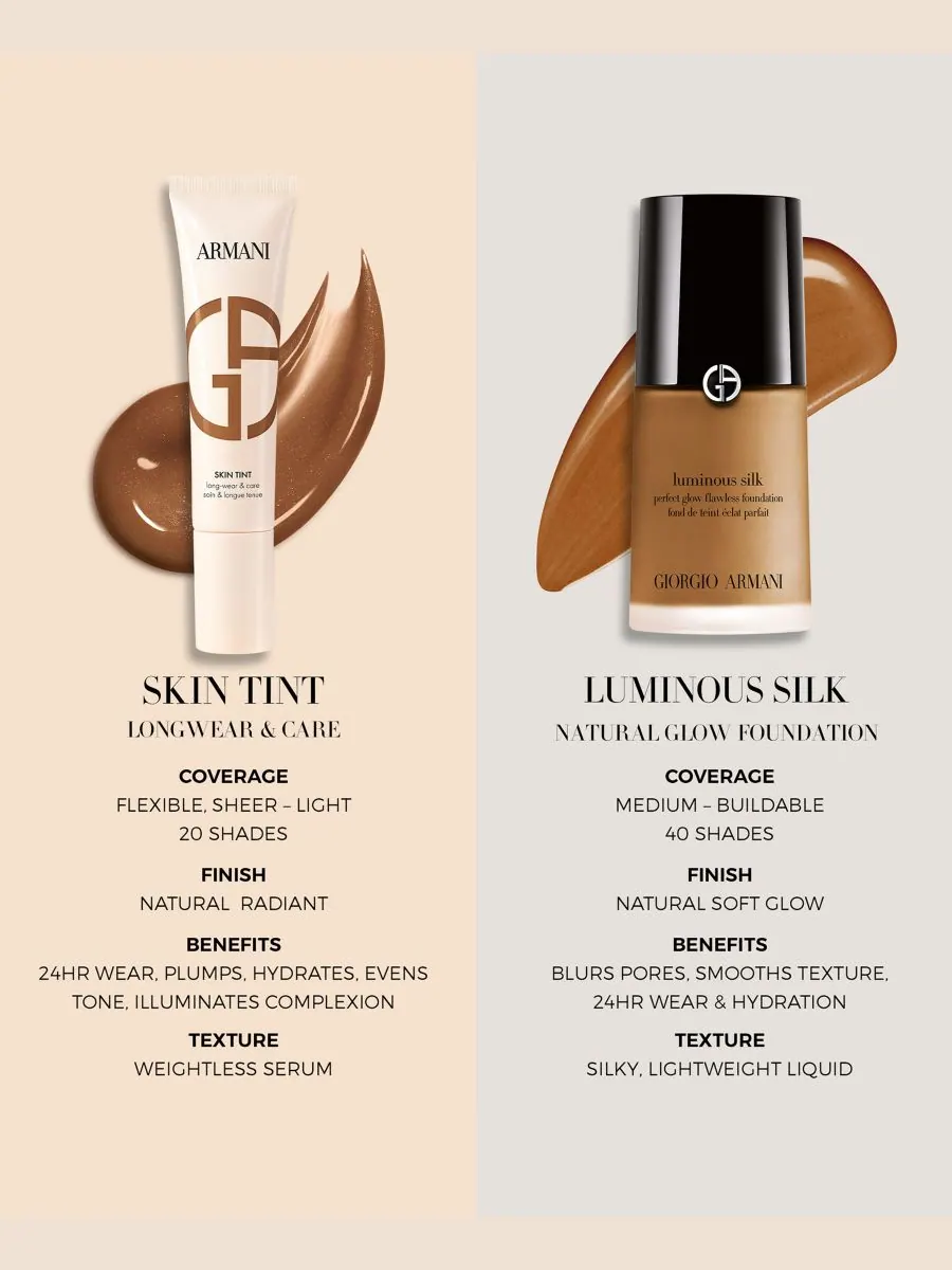 Giorgio Golden Hour 24HR Lightweight Skin Tint, 1 унция Armani, цвет d3 — изображение 8 из 10