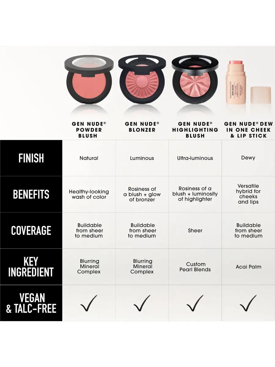 Тинт для губ и щек GEN NUDE Dew in One, 4.5 г, Brick It On bareMinerals — изображение 9 из 9