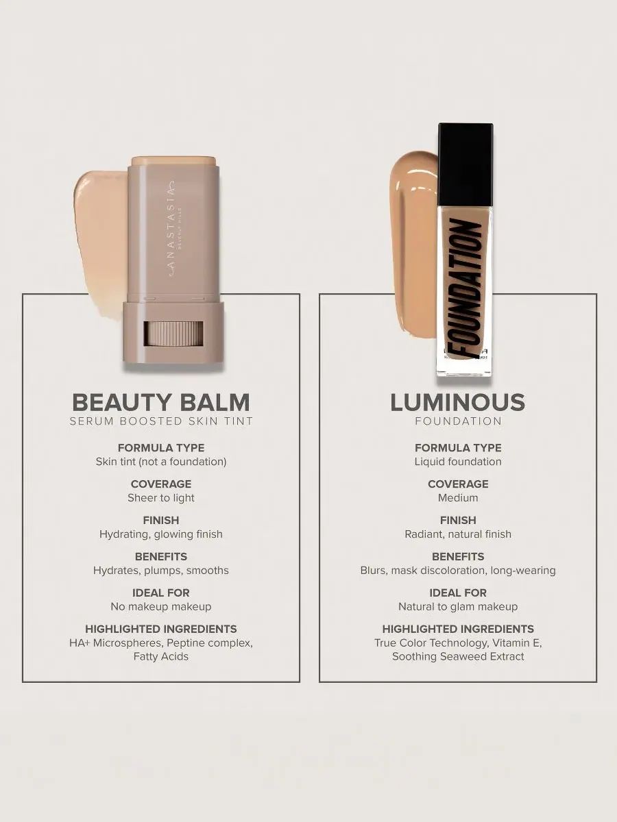 Набор для макияжа Glow Essentials Anastasia Beverly Hills, Shade 8 — изображение 11 из 12