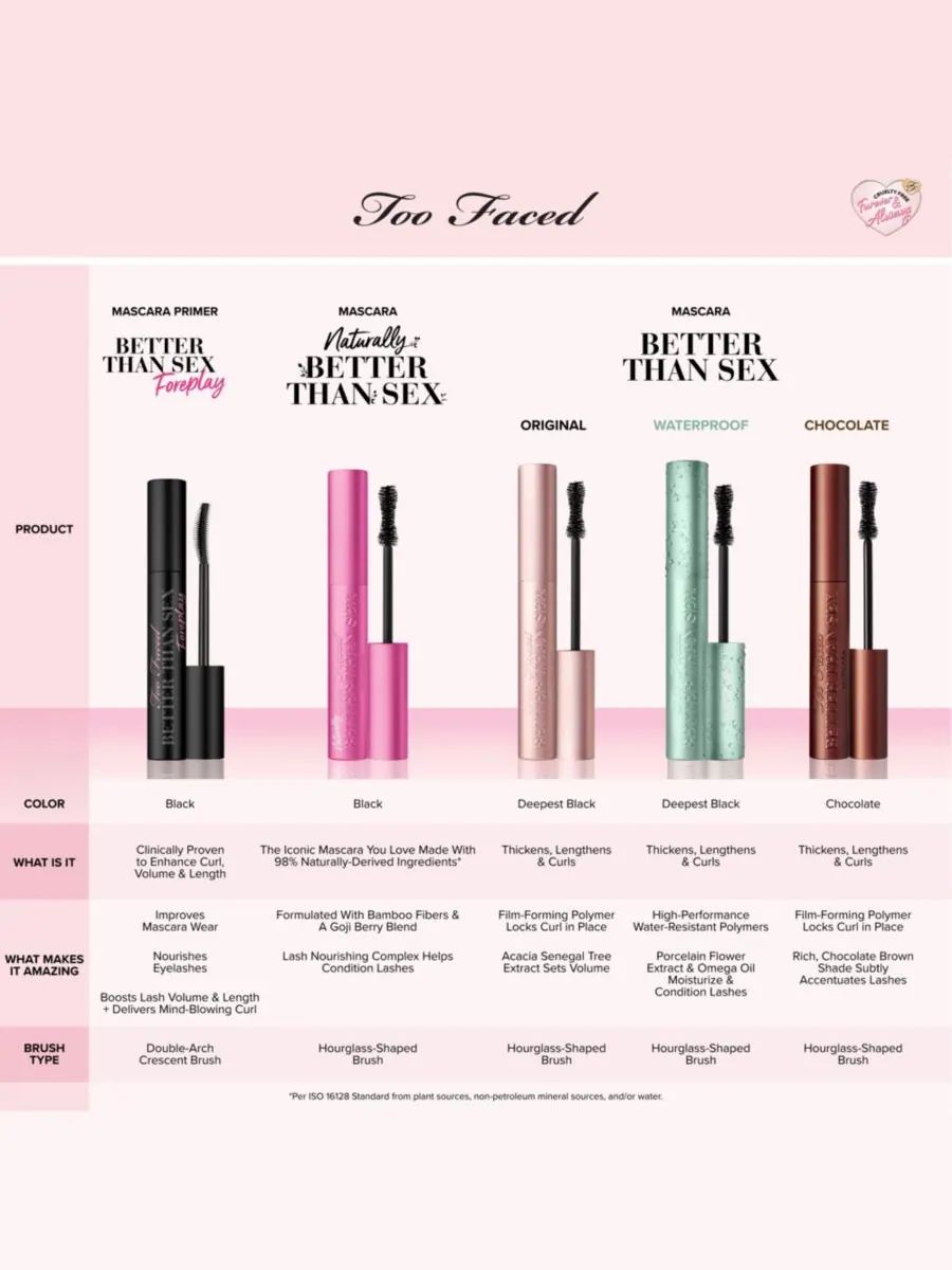 Too Faced Водостойкая тушь для ресниц Better Than Sex Volumizing Waterproof Mascara — изображение 8 из 9
