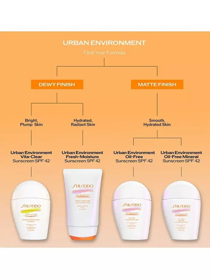 Urban Environment Vita-Clear Солнцезащитный крем SPF 42, 1 унция Shiseido — изображение 4 из 11