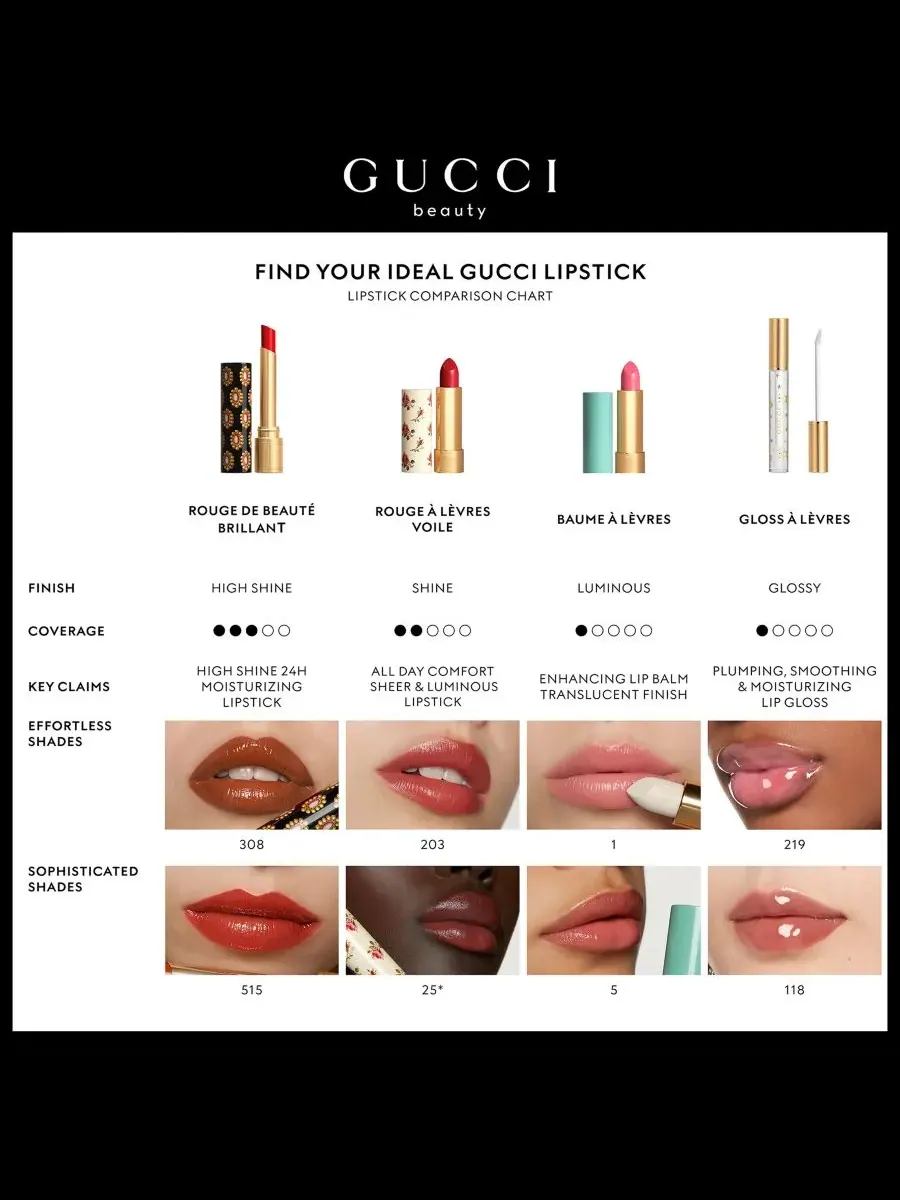 Gloss à Lèvres Увлажняющий и придающий объем губ блеск Gucci, 117 - Joslyn Clair — изображение 9 из 9