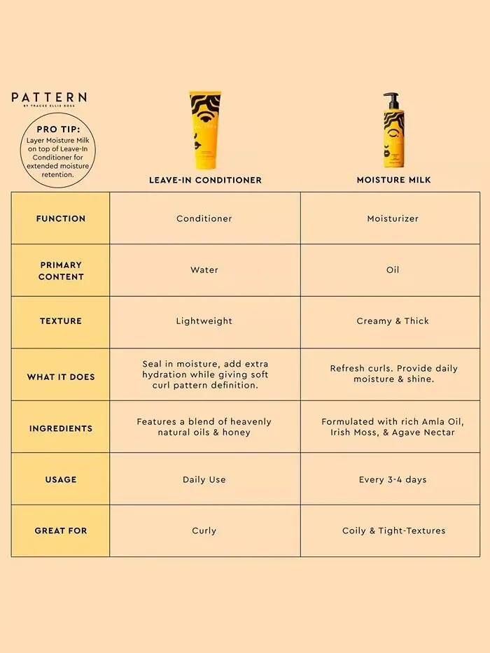 Влажное молоко, 12 унций Pattern Beauty By Tracee Ellis Ross — изображение 8 из 10
