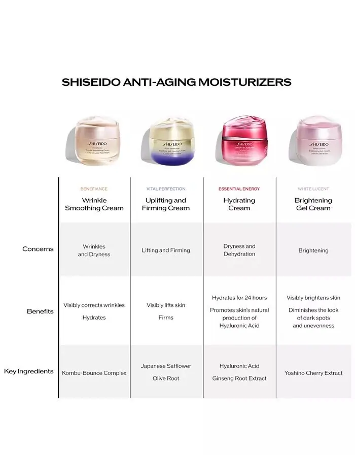 Крем для лица Shiseido — Для разглаживания морщин Benefiance — изображение 10 из 10