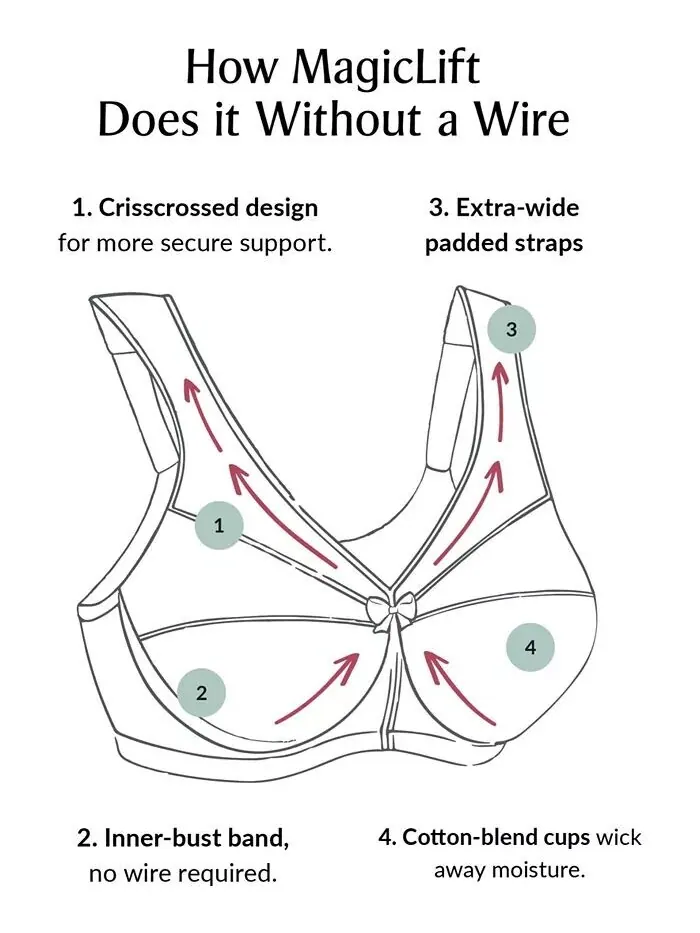 Женский бюстгальтер MagicLift Active Wirefree Support Bra для полной фигуры размера плюс 1005 — изображение 7 из 7, белый