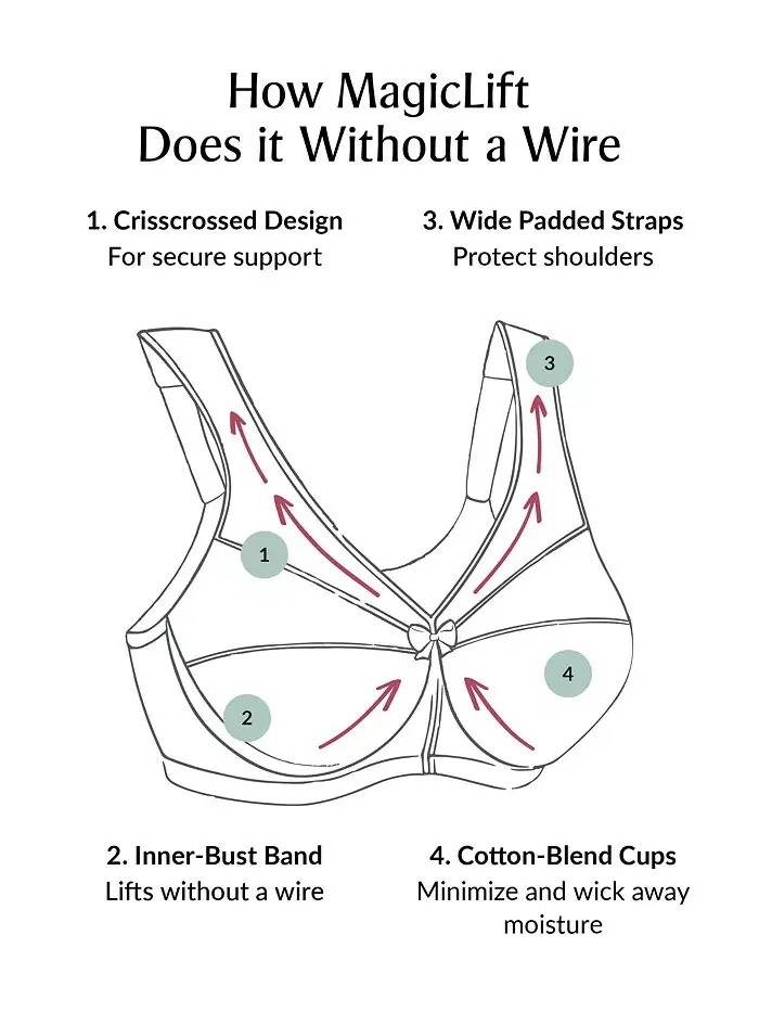 Женский бюстгальтер MagicLift Wirefree Minimizer Support Bra для полной фигуры размера плюс 1003 — изображение 6 из 8, черный