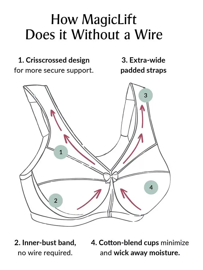Женский бюстгальтер MagicLift Wirefree Minimizer Support Bra для полной фигуры размера плюс 1003 — изображение 7 из 7, белый