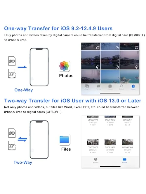 Адаптер карты памяти SZHAIYIJIN для iPhone и iPad — 5