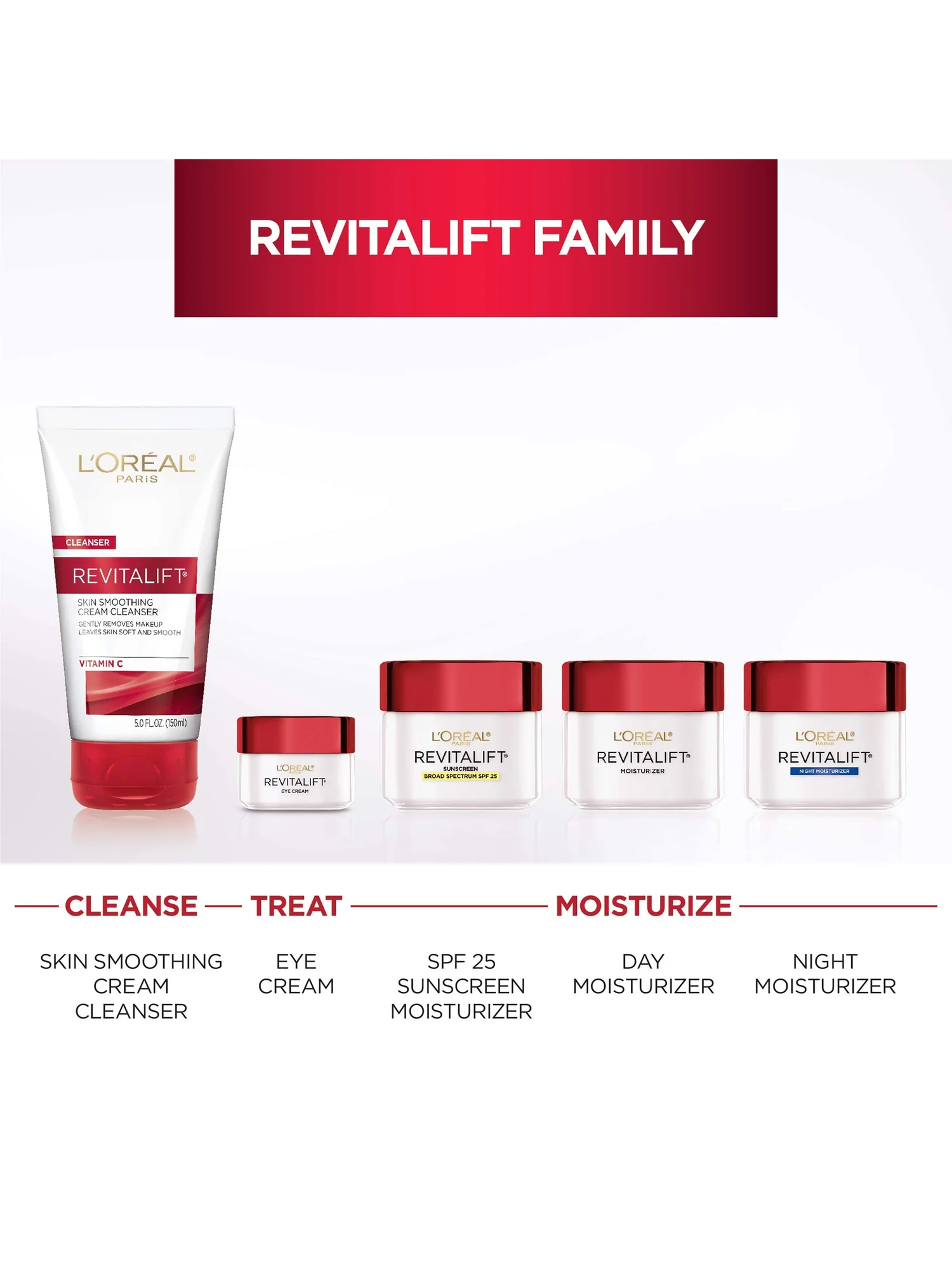 L'Oreal Paris Revitalift — крем для лица с ретинолом — 7