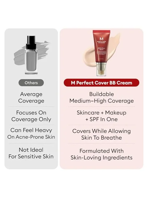 MISSHA M Perfect Cover BB Cream No.23 — BB-крем — 6