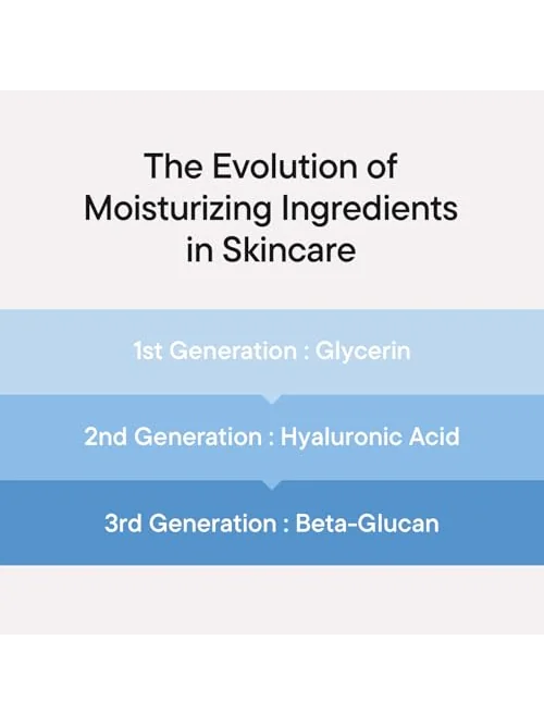 IUNIK Beta-Glucan Power Moisture — сыворотка гидратирующая — изображение 4 из 6