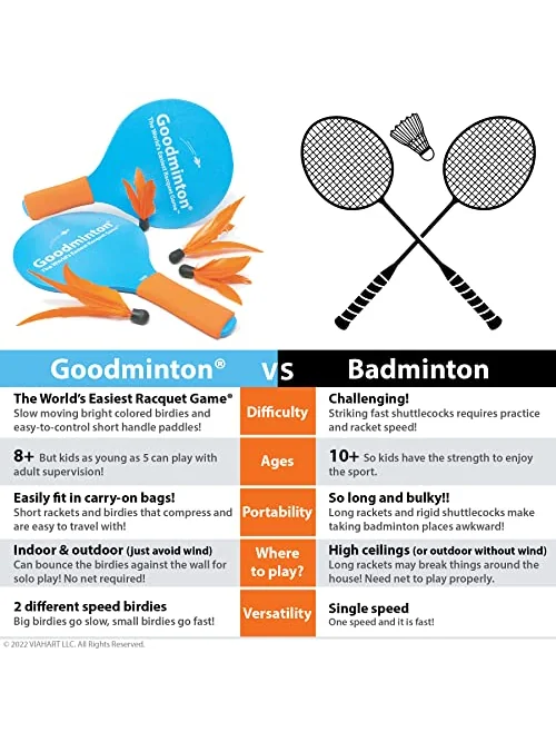 Goodminton — набор ракеток для игры: 2 ракетки и 4 волана в сумке — 3