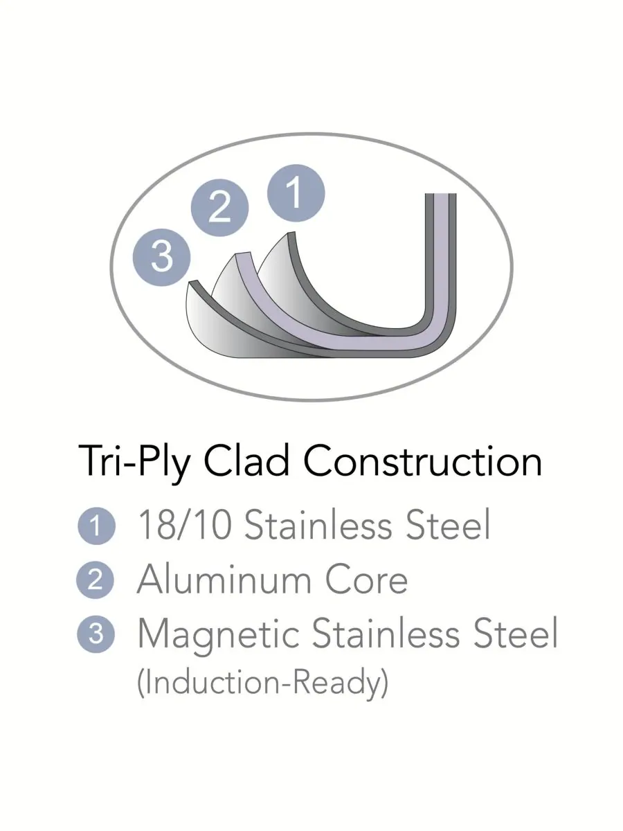 Большая сковорода Signature Tri-Ply Clad из нержавеющей стали диаметром 12 дюймов, подходит для — изображение 3 из 3