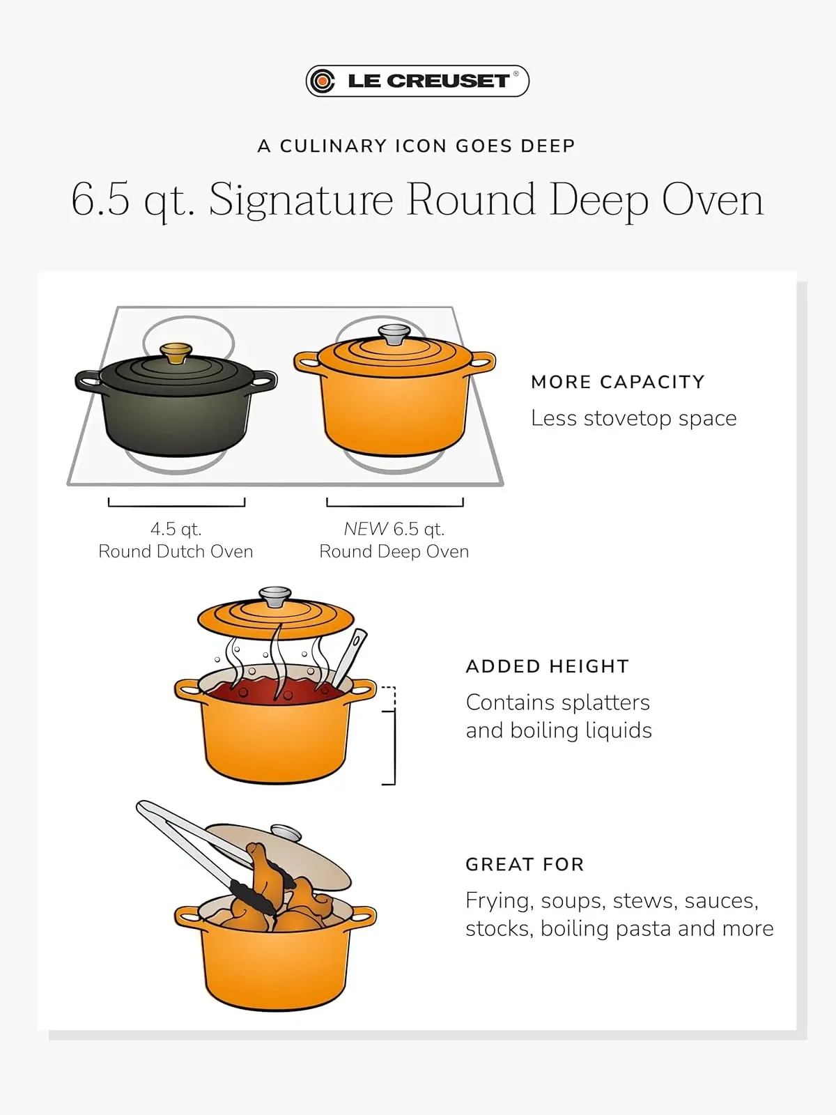 Кастрюля круглая Le Creuset Signature, 6.3 л, 26 см — изображение 8 из 8, белый