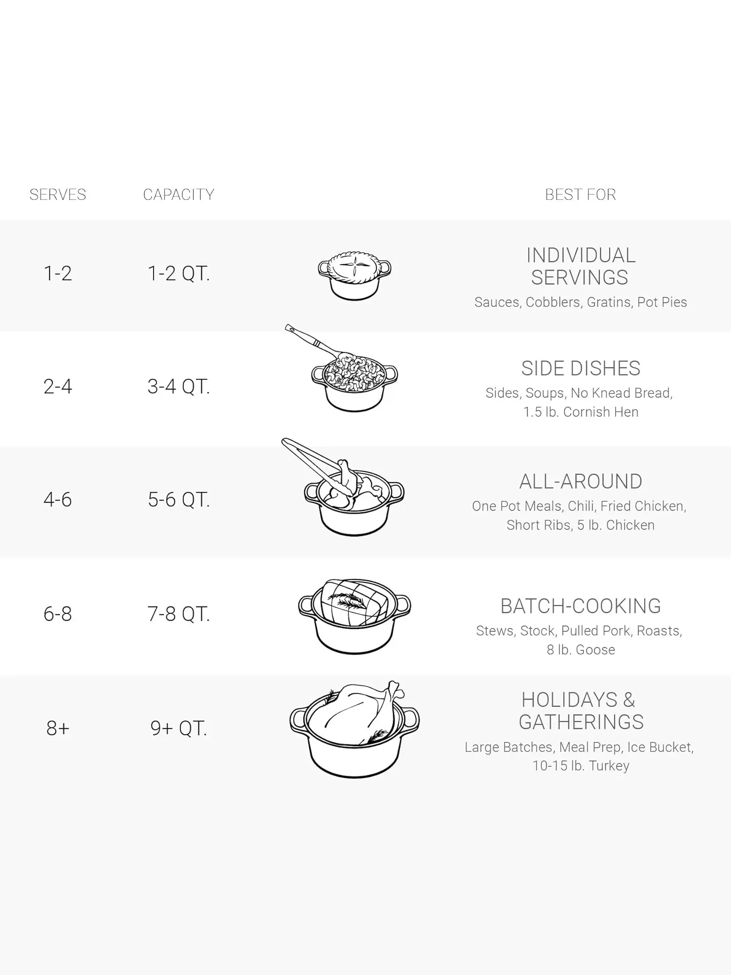 Кастрюля круглая Le Creuset Signature, 6,7 л, 28 см — изображение 9 из 9, оранжевый