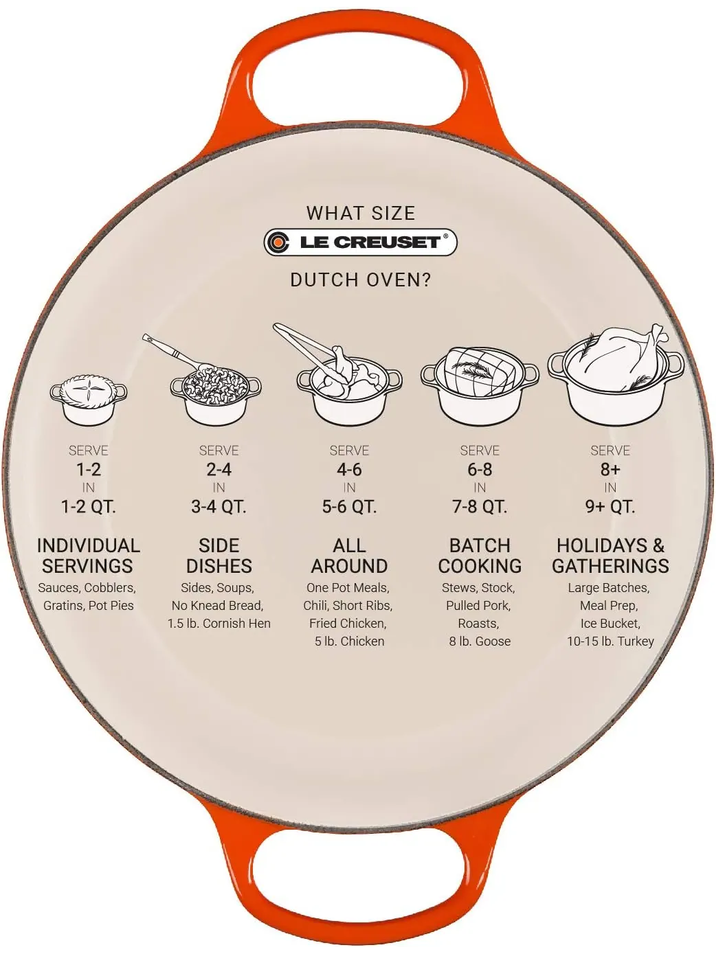Кастрюля круглая Le Creuset Signature, 5,3 л, 26 см — изображение 6 из 7, морская соль