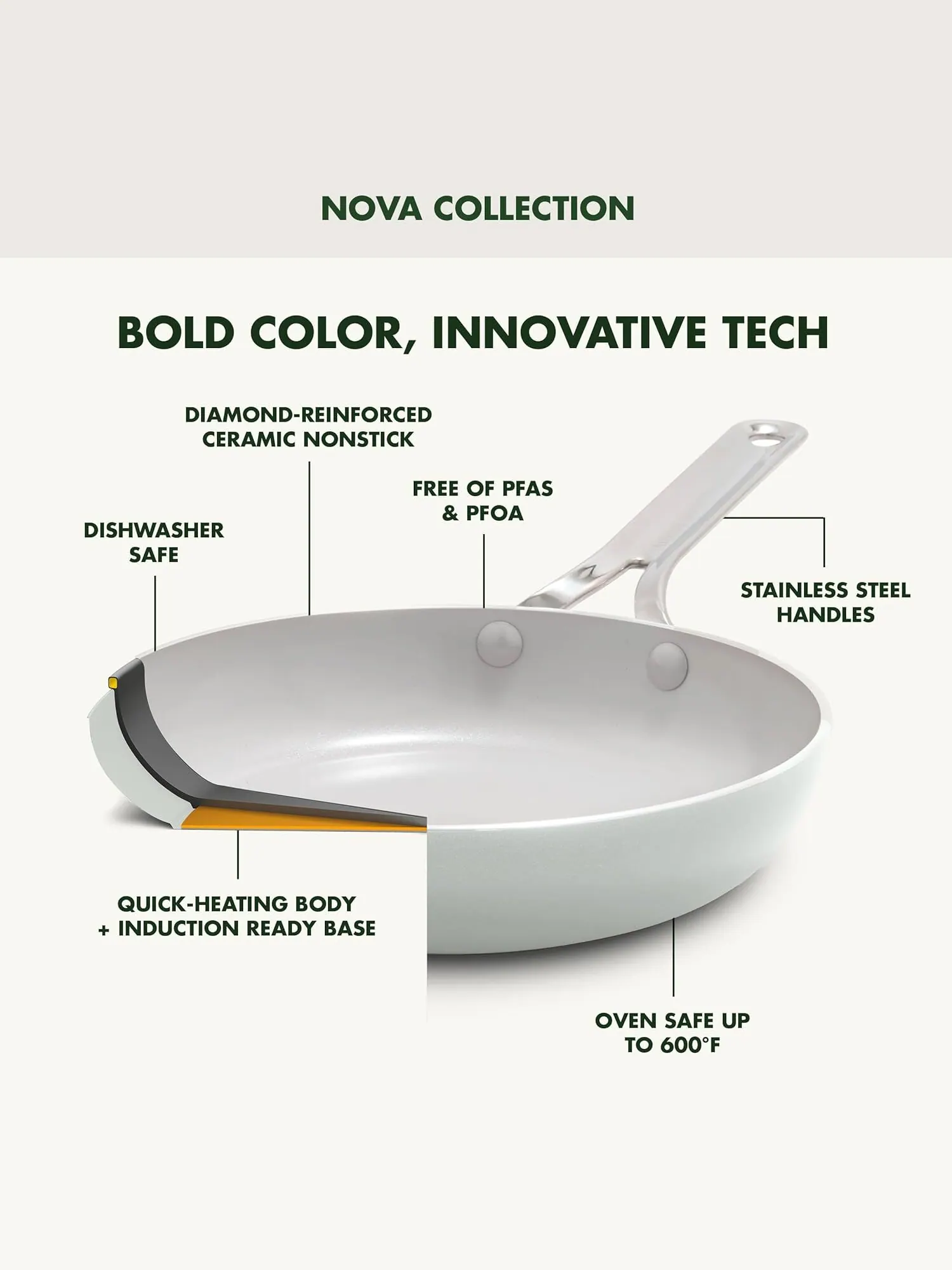 Набор сковород GreenPan Nova, 2 предмета, 20/25 см — изображение 5 из 10, бежевый