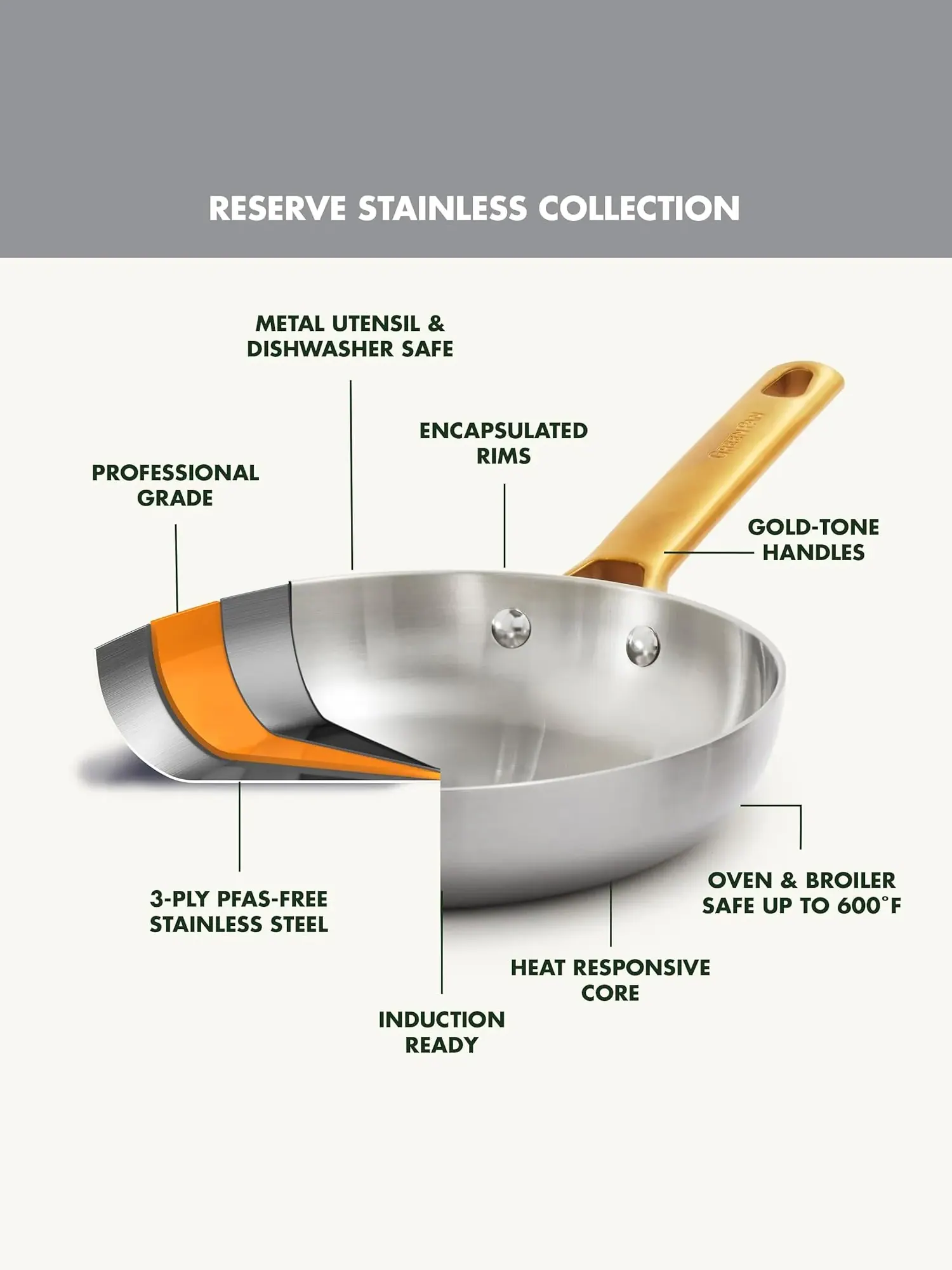 Сковорода GreenPan Reserve Stainless Steel Tri-Ply, 20 см, серебристая — изображение 4 из 10, серебристый