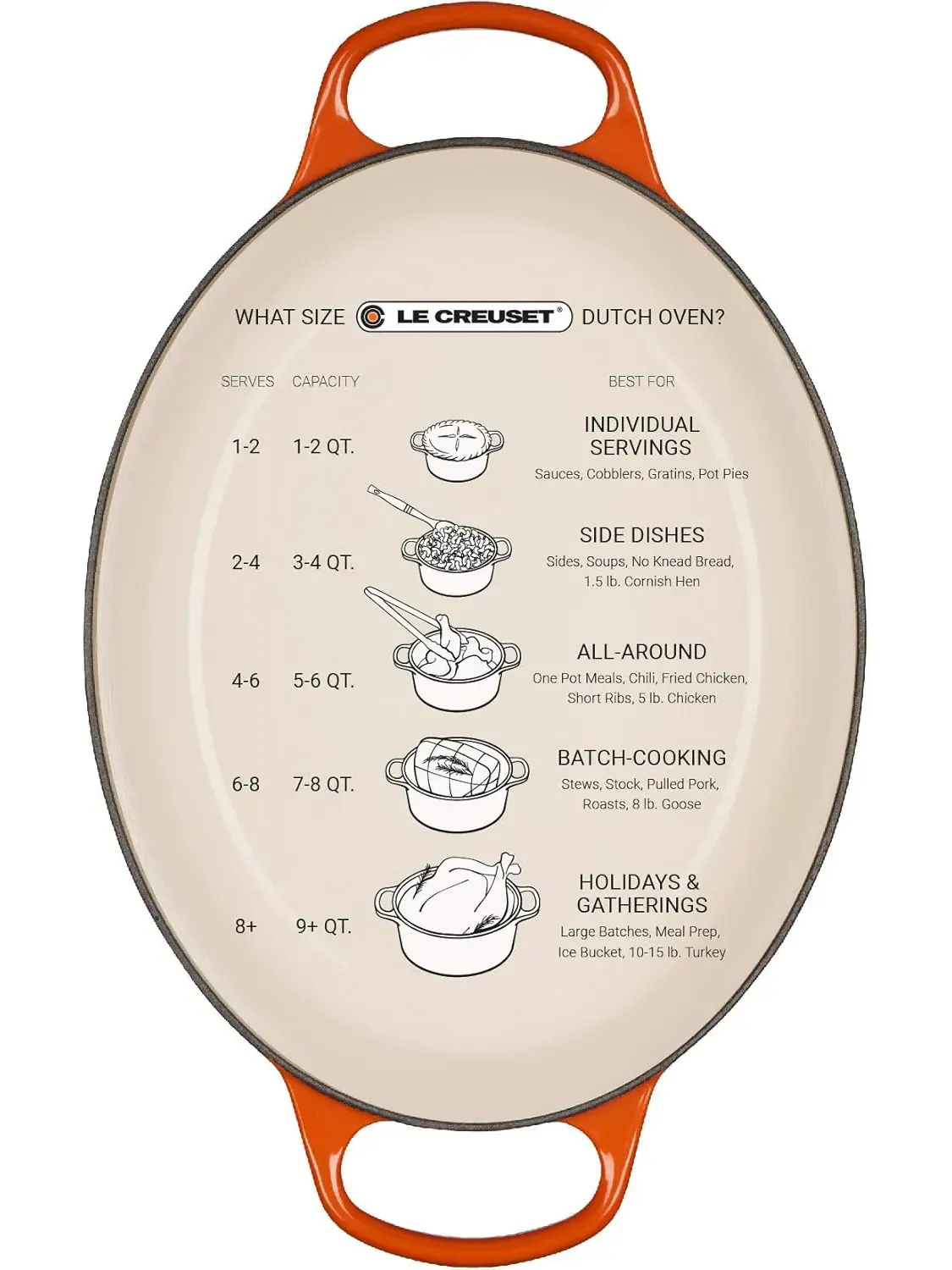 Кастрюля овальная Le Creuset Signature, 6,3 л, 31 см — изображение 7 из 8, желтый