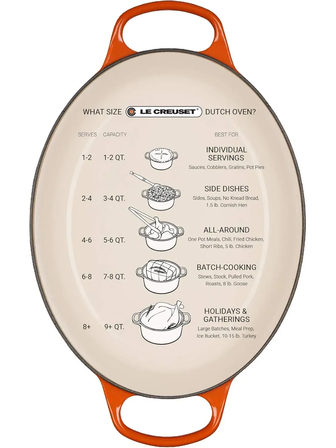 Кастрюля овальная Le Creuset Signature, 4,7 л, 29 см — изображение 7 из 7, вишневый