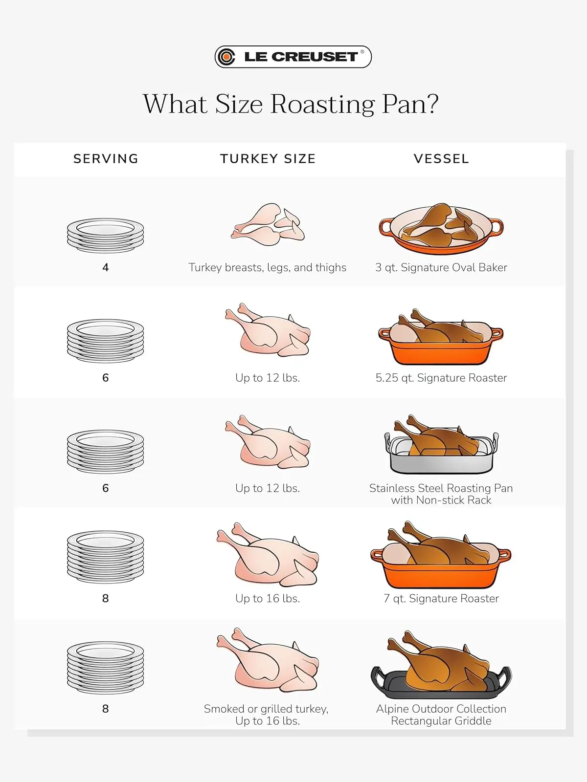 Форма для запекания Le Creuset, 33 см, 4,9 л, персиковый — изображение 8 из 9