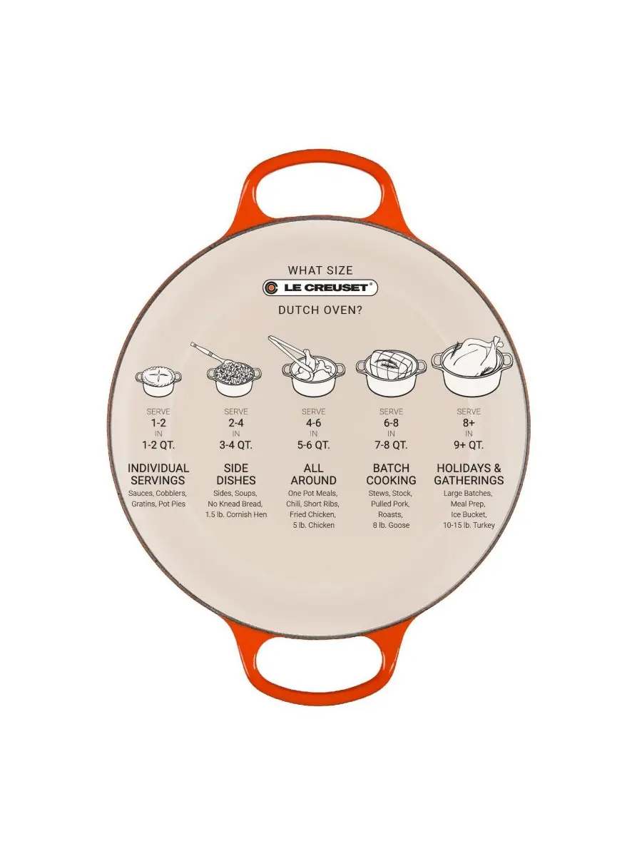 Кастрюля круглая Le Creuset Signature, 6,8 л, 28 см — изображение 5 из 5