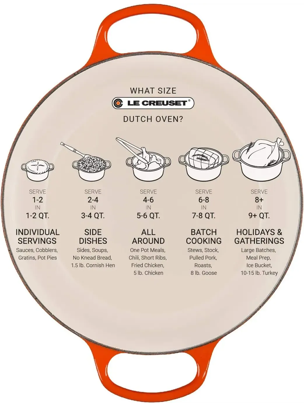 Кастрюля круглая Le Creuset Signature, 6,8 л, 28 см — изображение 7 из 8