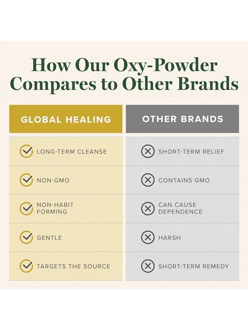 Global Healing Oxy-Powder Очистка кишечника 60 капсул — 5