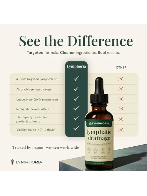 Lymphoria капли для лимфодренажа с травяными экстрактами — 6