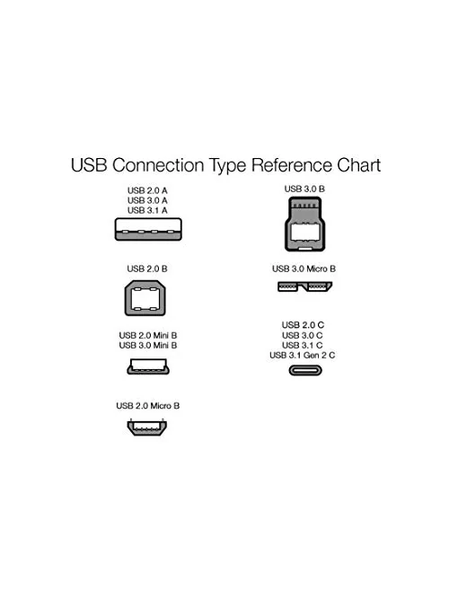 Amazon Basics — кабель USB-C, 6 футов — изображение 5 из 7, белый