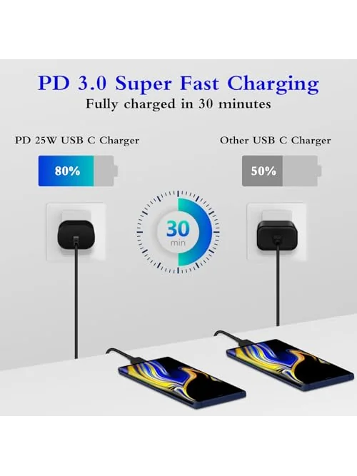 GUUSMART зарядное устройство USB Type-C 25W, 2-пак — изображение 2 из 6, черный
