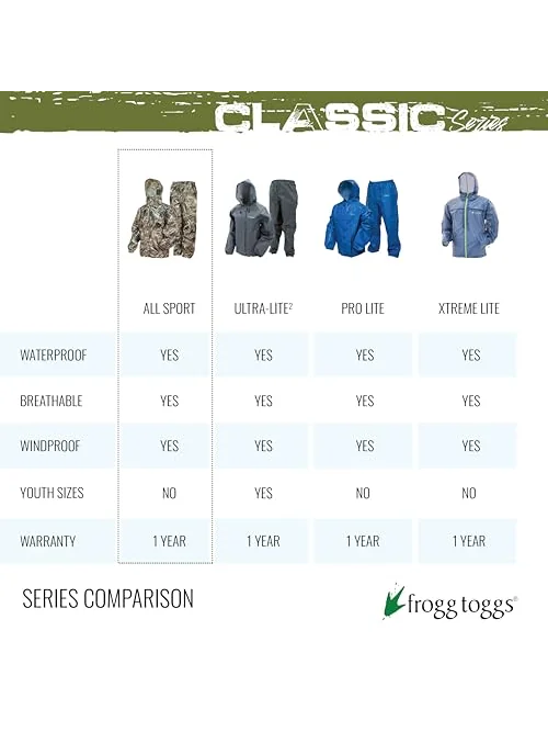 Frogg Toggs Classic All-Purpose — женский водонепроницаемый дождевой костюм — изображение 7 из 7