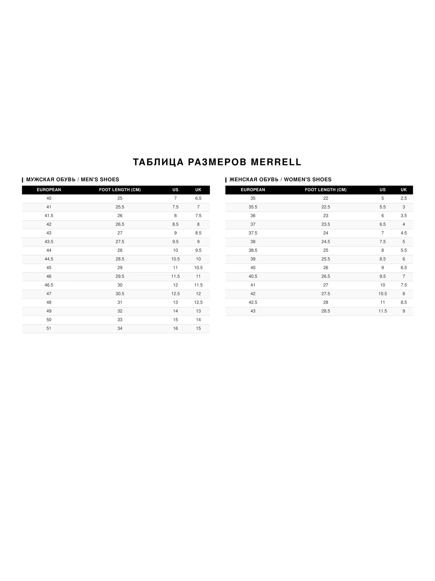 Треккинговые ботинки Merrell Moab 3 — 5
