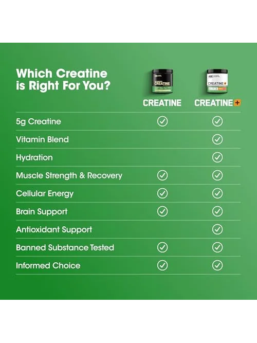 Optimum Nutrition Micronized Creatine — креатин в капсулах — изображение 4 из 6