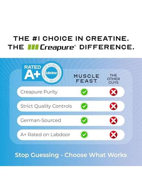 Muscle Feast Creapure креатин монгидрат, 300g — изображение 5 из 6