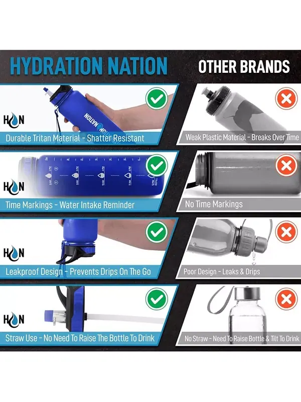 Бутылка для воды Hydration Nation с отметкой времени, 32 унции Zulay Kitchen — изображение 4 из 4, синий