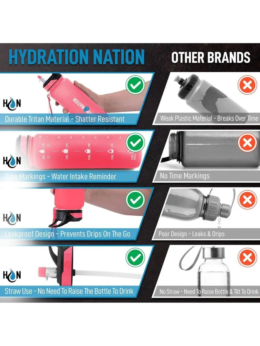 Бутылка для воды Hydration Nation с отметкой времени, 955 мл (32 унции) Zulay Kitchen — изображение 8 из 10, розовый