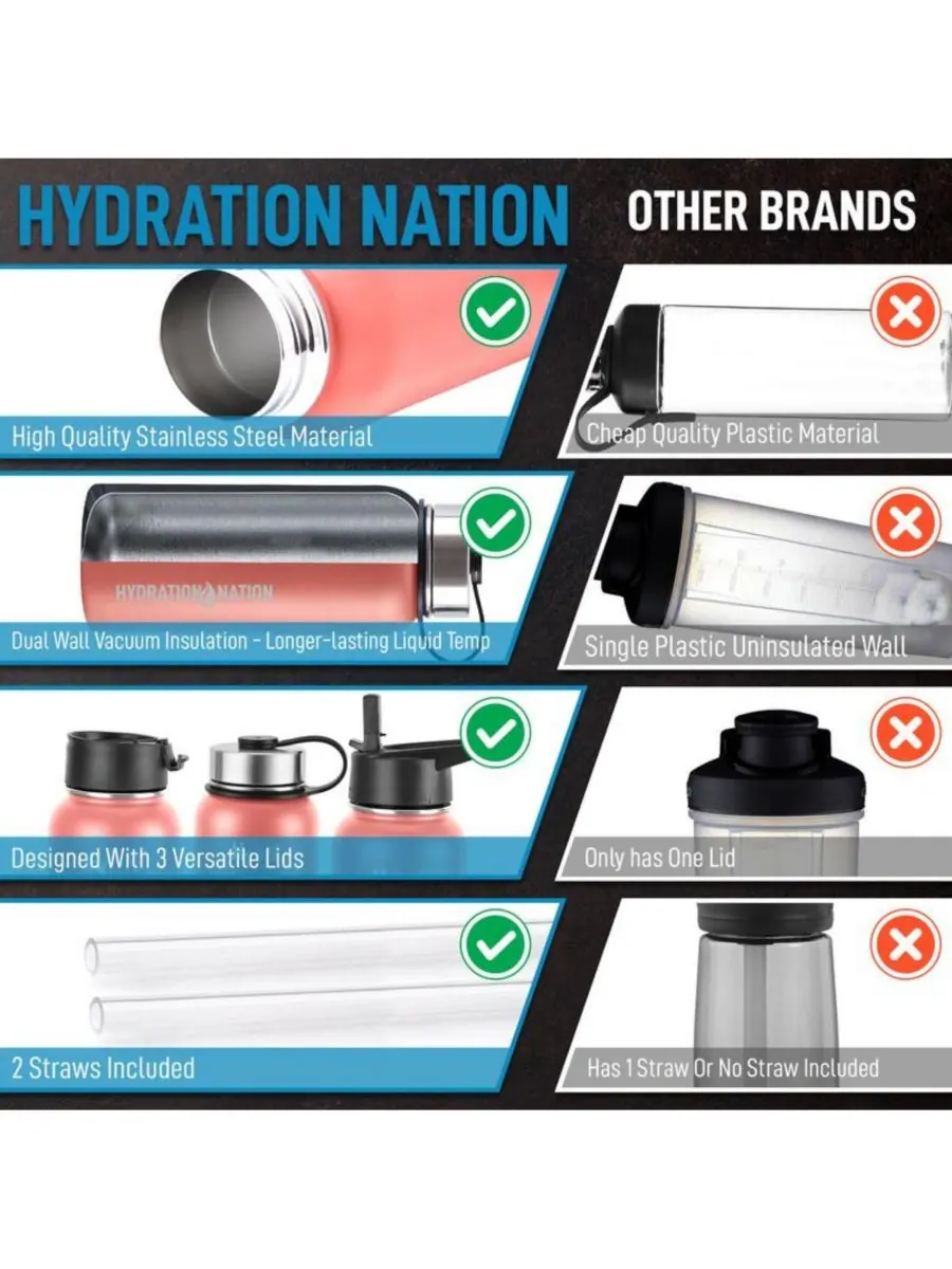 Термос Hydration Nation из нержавеющей стали, 955 мл, вакуумная изоляция Zulay Kitchen — изображение 5 из 9, персиковый