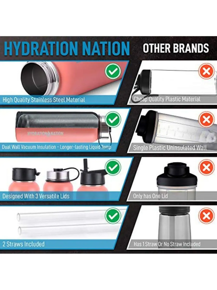 Термобутылка для воды из нержавеющей стали с вакуумной изоляцией - Hydration Nation Thermo Design — изображение 7 из 8
