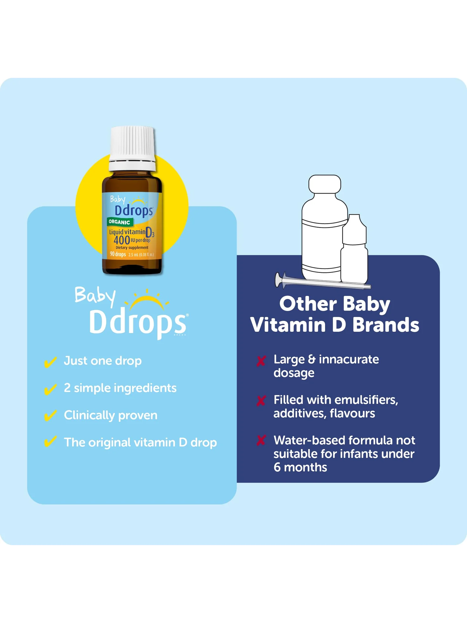 Ddrops Baby витамин D3 400 МЕ, 90 капель — 8