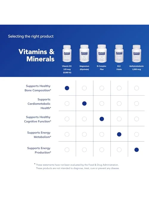 Pure Encapsulations Vitamin D3 125 mcg - биодобавка для костей и иммунитета 120 капсул — 6